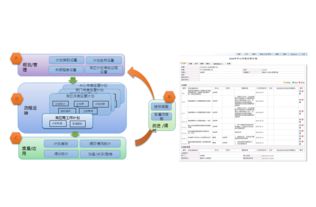 智慧化辦公新篇章 知識化營銷與協(xié)同OA系統(tǒng)融合解決方案