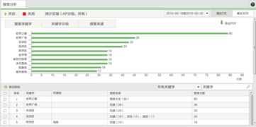 南寧汽車制造企業(yè)如何借力WiFi優(yōu)化辦公營銷網(wǎng)絡(luò) 軟件開發(fā)與銷售新機(jī)遇
