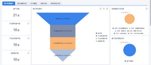 南寧企業(yè)高效之選 簡單好用的銷售管理軟件推薦與開發(fā)服務(wù)