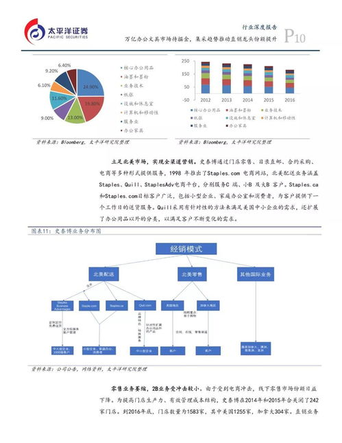 萬億藍(lán)海靜待啟航 集采趨勢下辦公文具市場與南寧軟件開發(fā)的雙重機(jī)遇