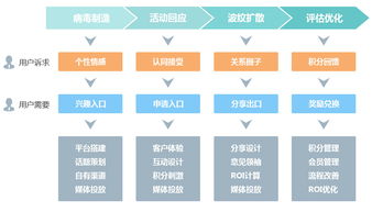 訊鳥軟件 以“互聯網病毒營銷”思維，重塑云呼叫中心與南寧辦公軟件開發新生態